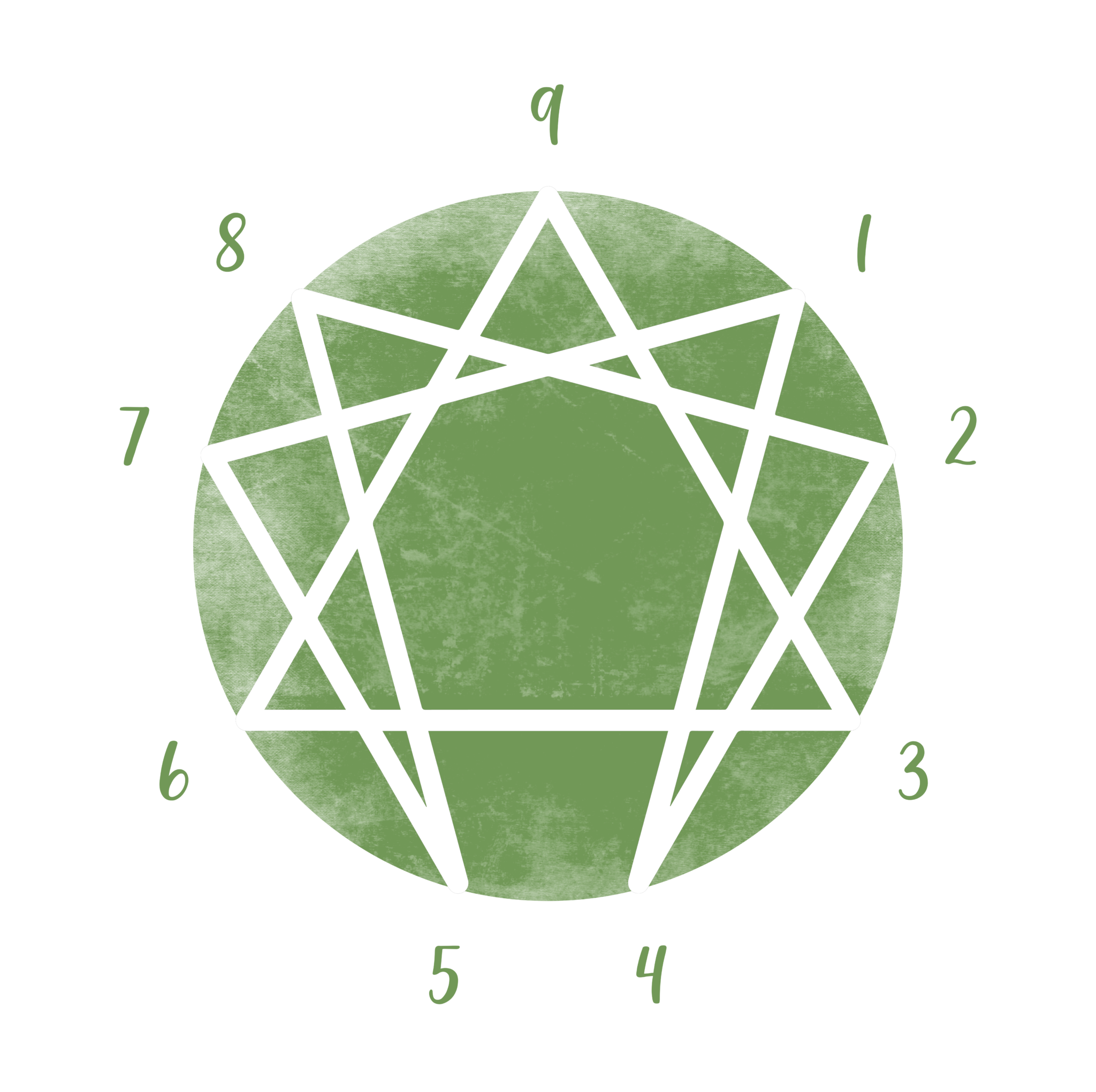 enneagram 3 disintegration enneagram 3 disintegration